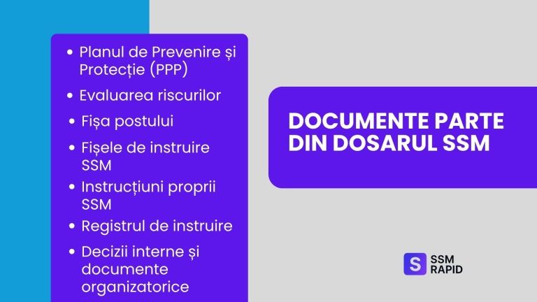 documente ce intră în componenta sistemului SSM