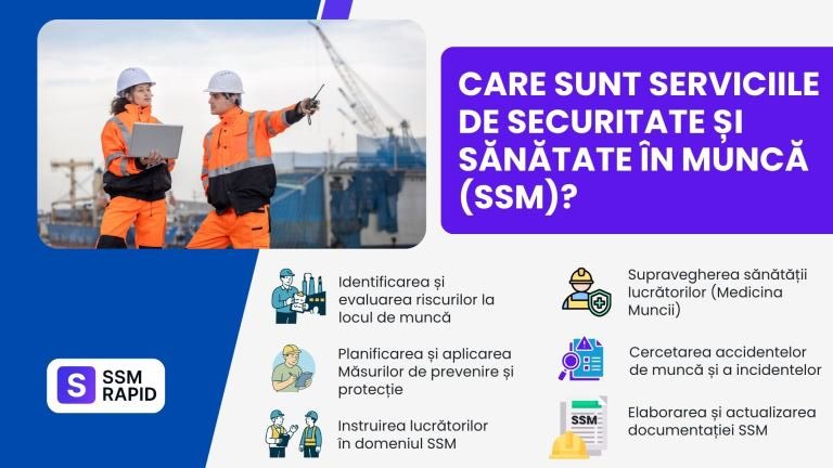 lista activități Securitate și sănătate în muncă